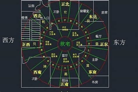 坐西南朝东北财位|风水：住宅财位，如何辨别家宅明财位和暗财位？